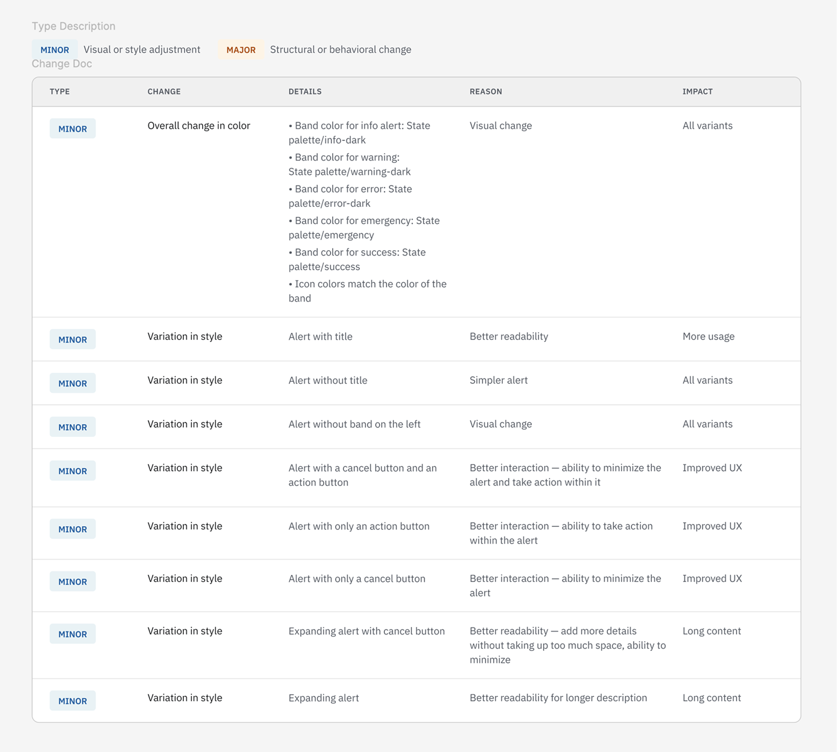Design system change documentation